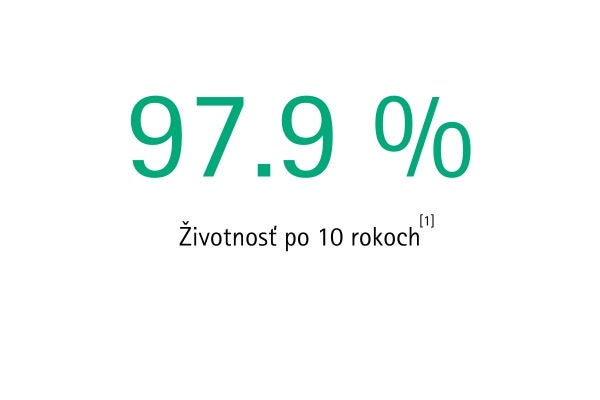 ortho graf - kolenny implantat_zivotnost SK